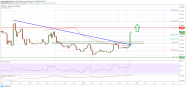Ripple Xrp Price Chart Trend 2025 Chart June T Christiansen