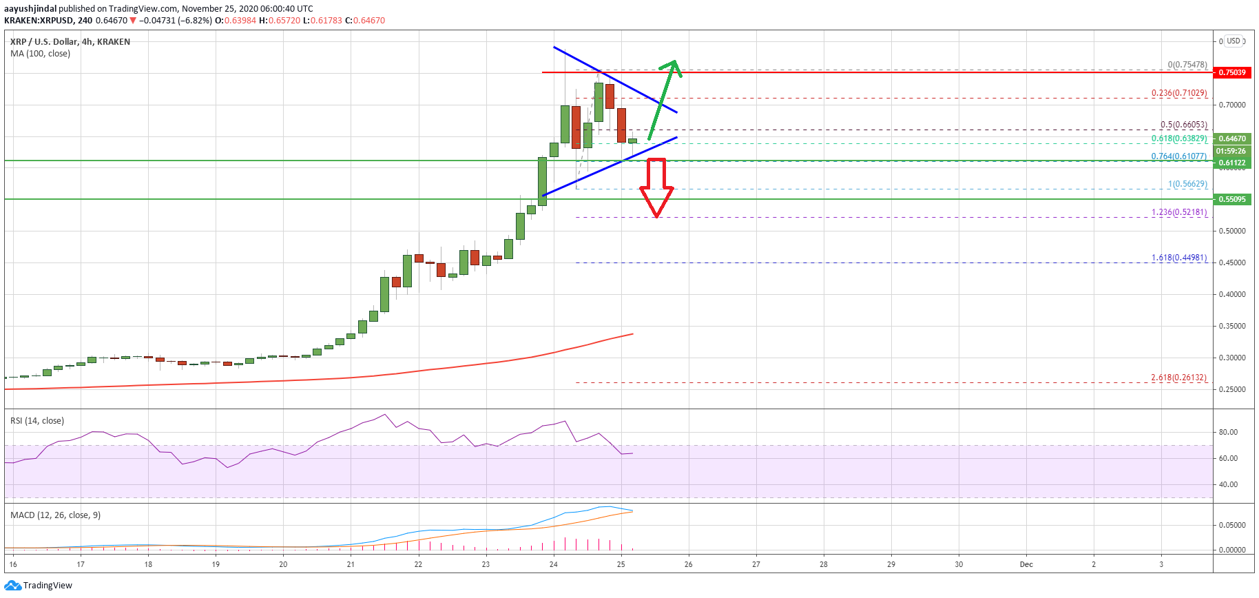 Ripple (XRP)