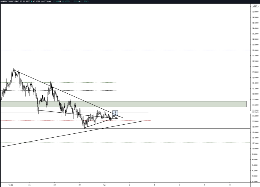 Chainlink LINK