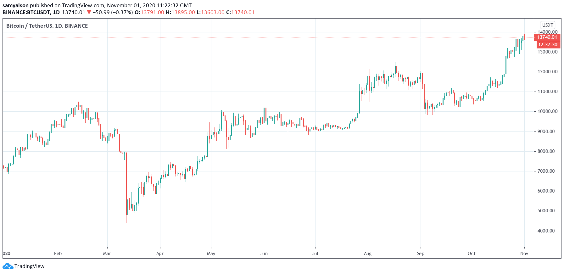 Big Banks Turning Bullish on Bitcoin Should Have You Worried