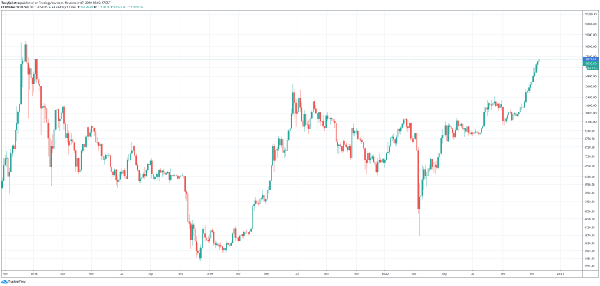 bitcoin bulls bears disbelief