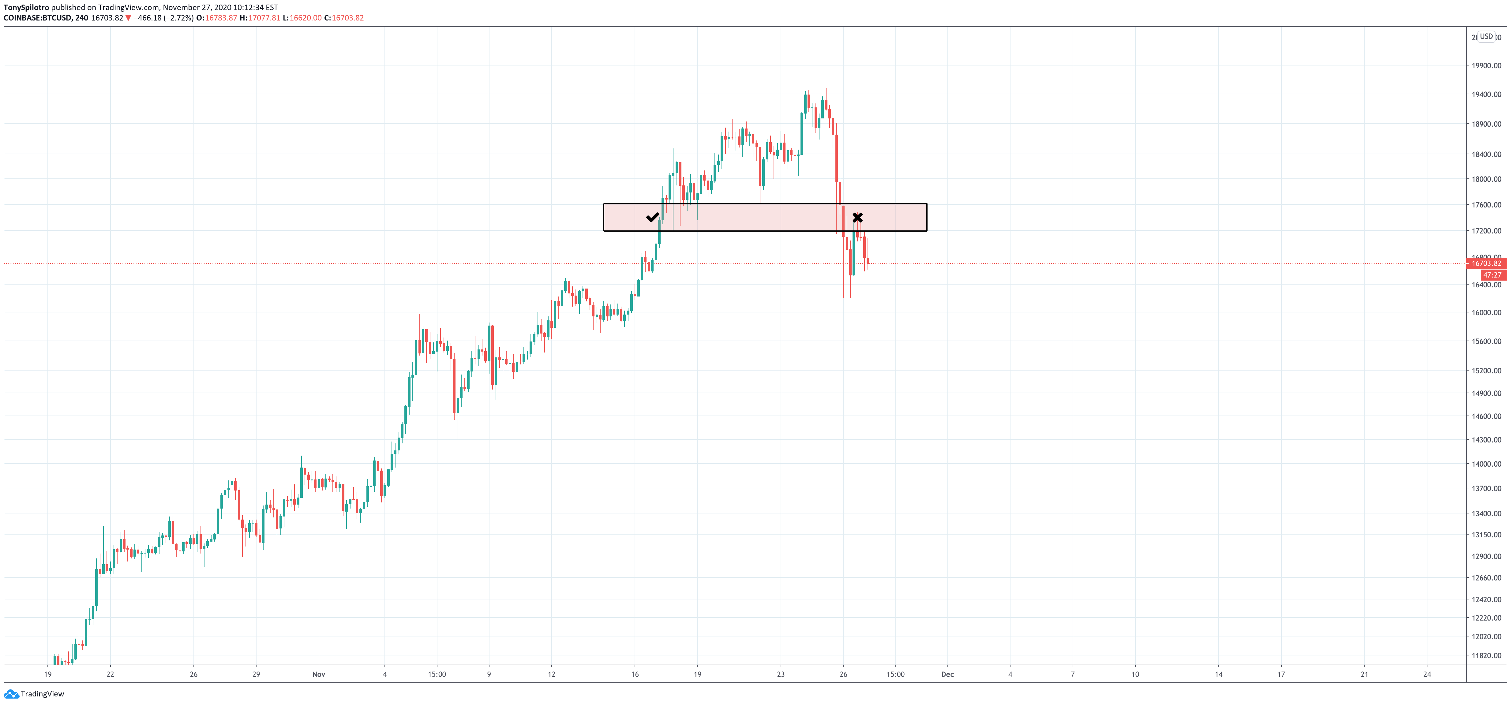 bitcoin btcusd sr flip