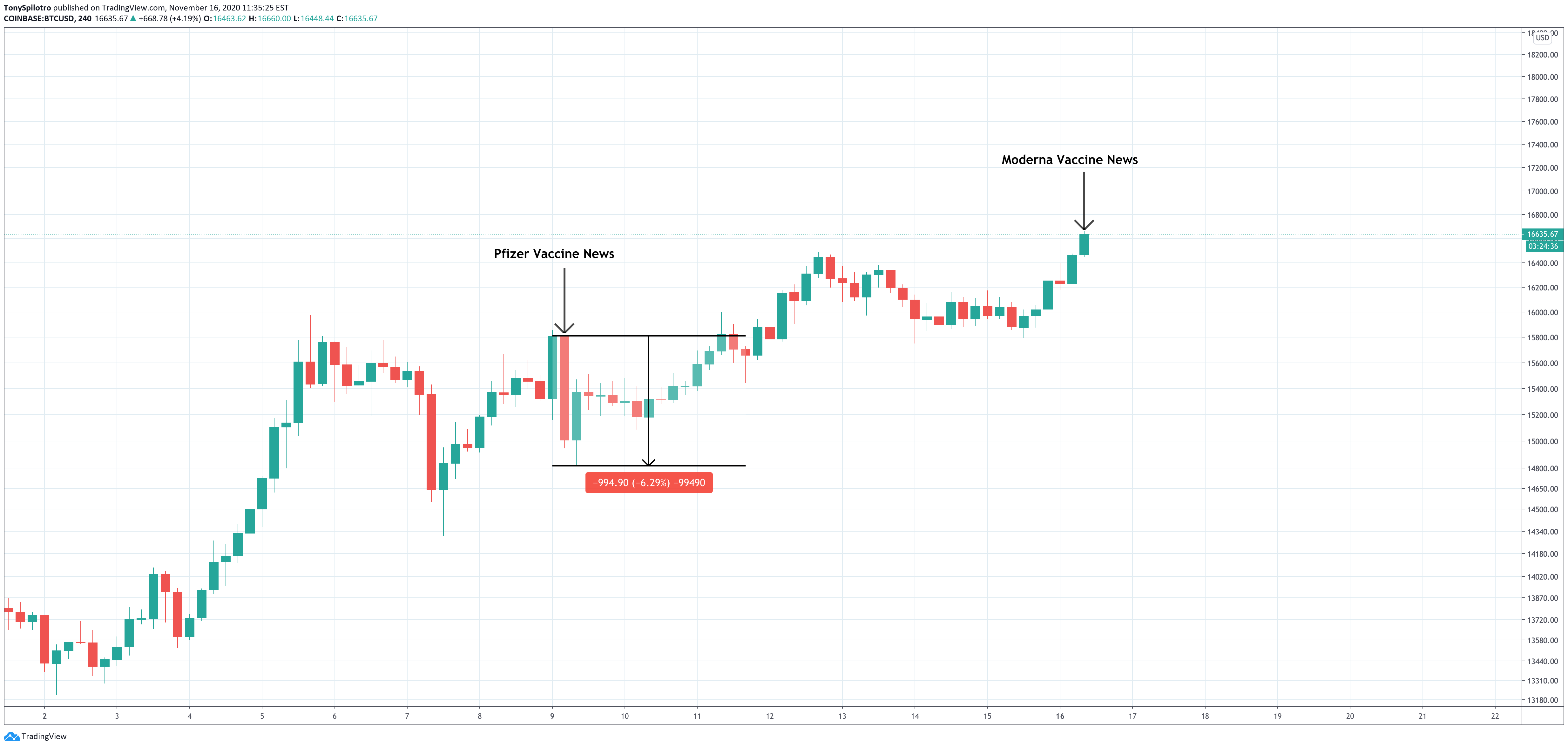 bitcoin moderna btcusd