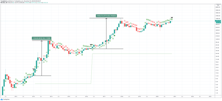 bitcoin td9