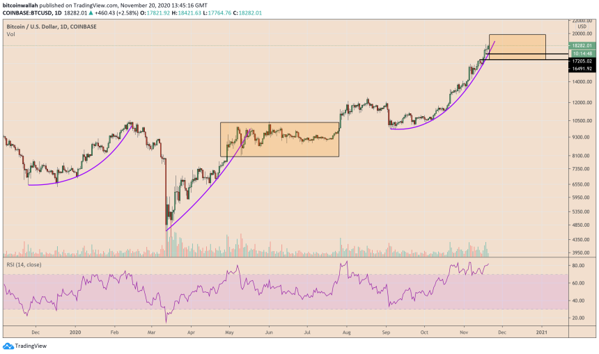 Bitcoin, cryptocurrency, BTCUSD, BTCUSDT