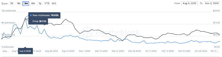 3 Major Reasons Why Chainlink (LINK) Could Fall by 25%