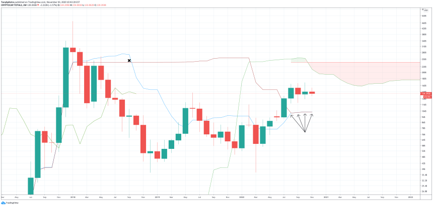 crypto altcoin market cap total 2 crypto cap