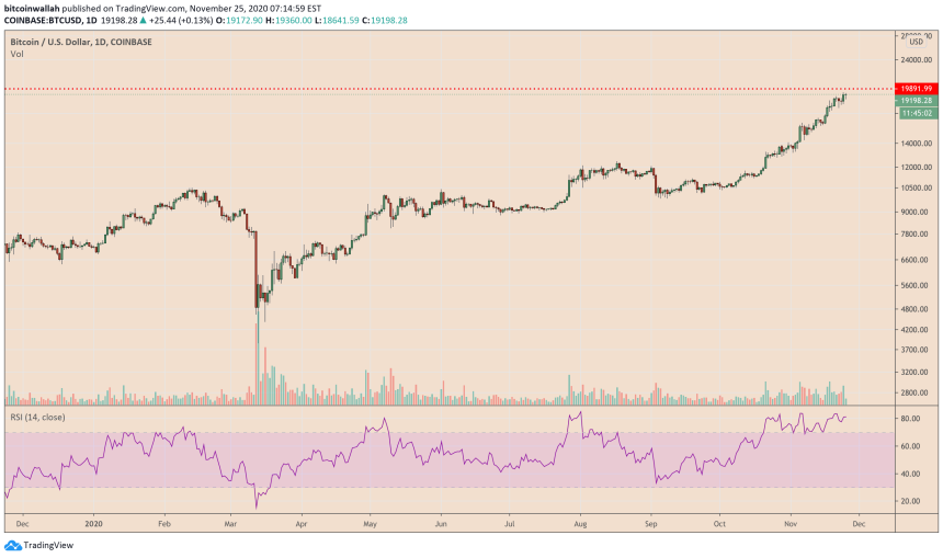 Bitcoin, cryptocurrency, BTCUSD, BTCUSDT