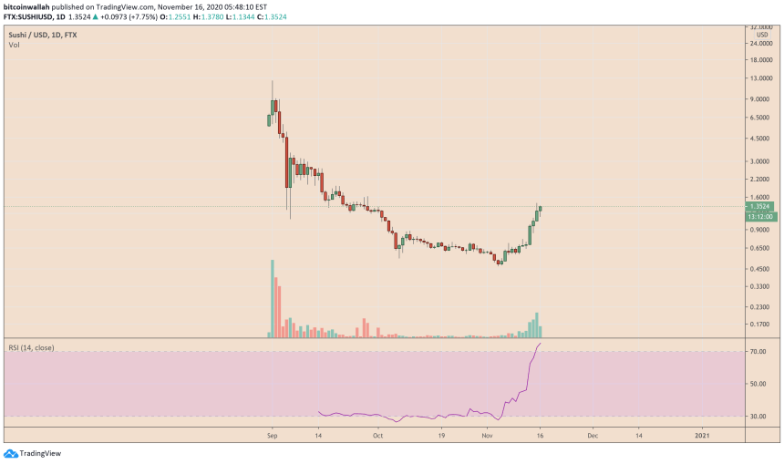 DeFi, SUSHISWAP, SUSHI, SUSHIUSD, SUSHIBTC