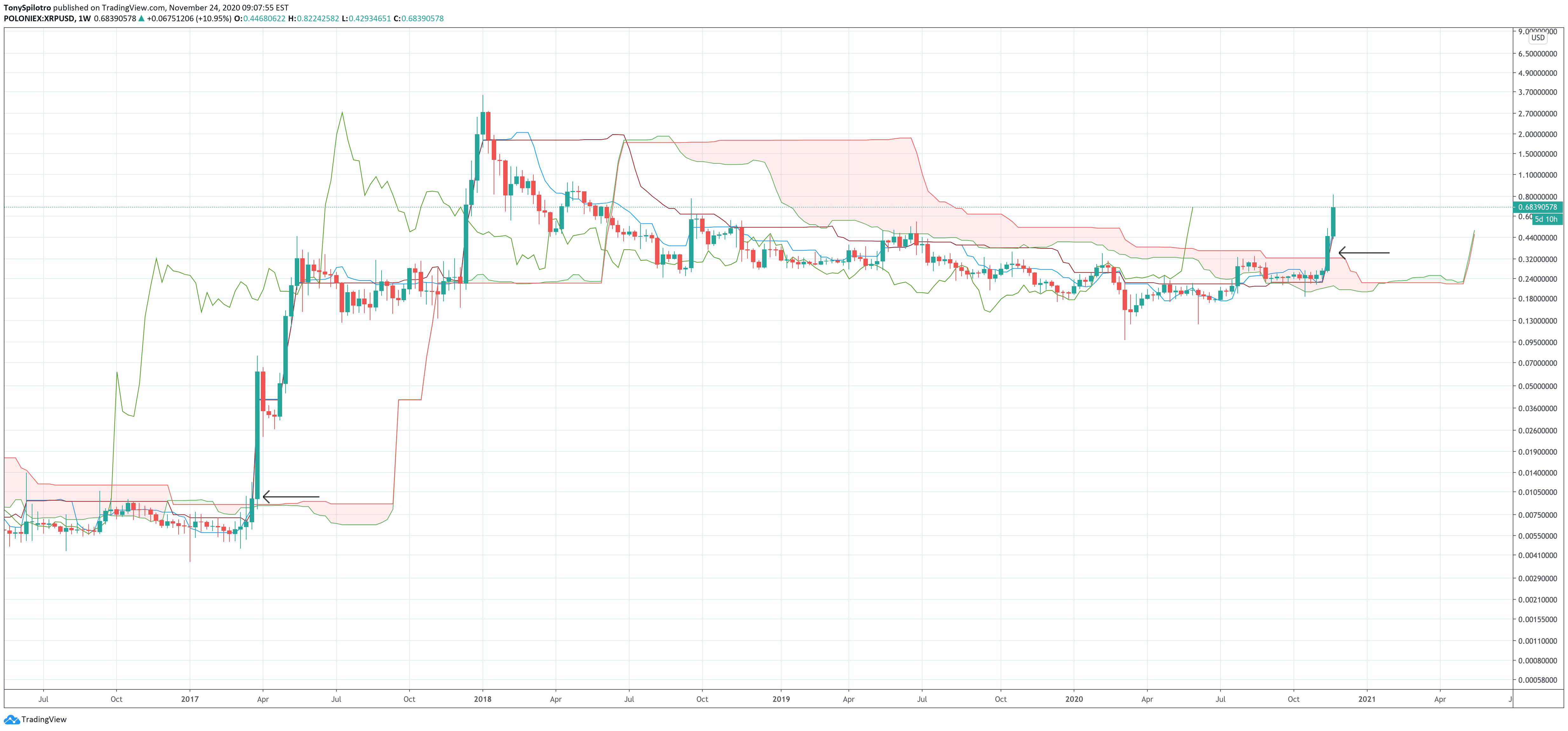 ripple xrp geyser