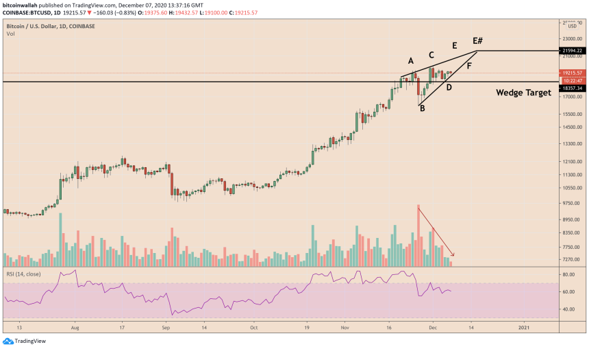 Bitcoin, cryptocurrency, BTCUSD, BTCUSDT