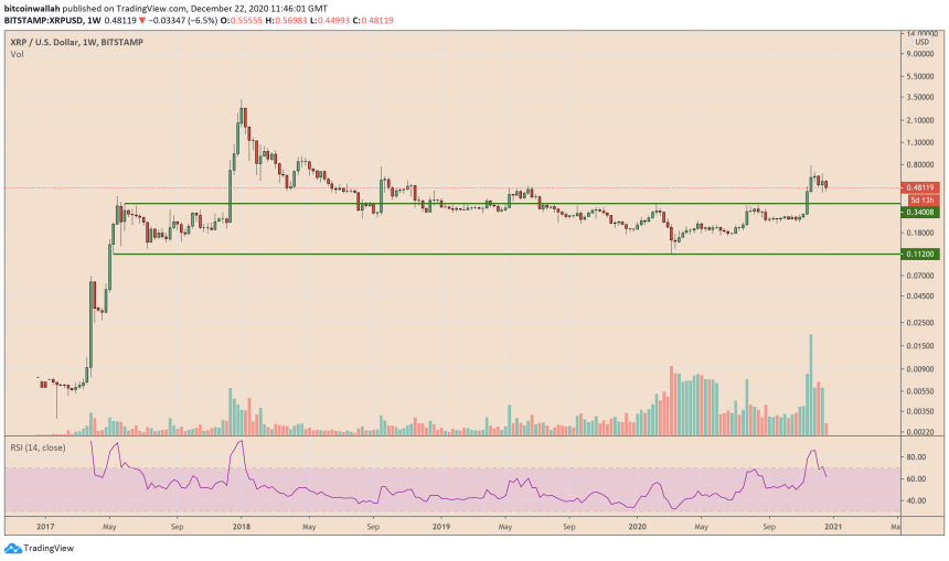 Ripple, XRP, cryptocurrency