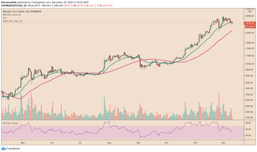 Bitcoin, cryptocurrency, BTCUSD, BTCUSDT