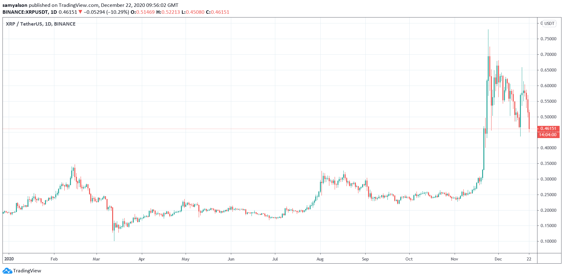 Buterin Blasts Ripple’s Defence Against Pending SEC Lawsuit