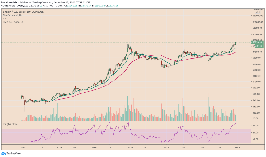 Bitcoin, cryptocurrency, BTCUSD, BTCUSDT