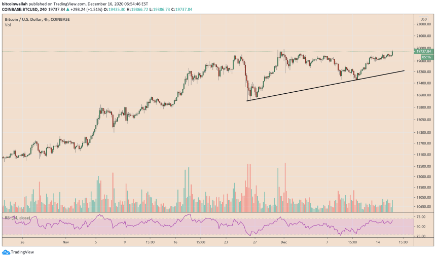 Bitcoin, cryptocurrency, BTCUSD, BTCUSDT