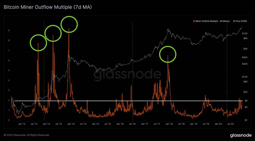 Bitcoin, cryptocurrency, BTCUSD, BTCUSDT