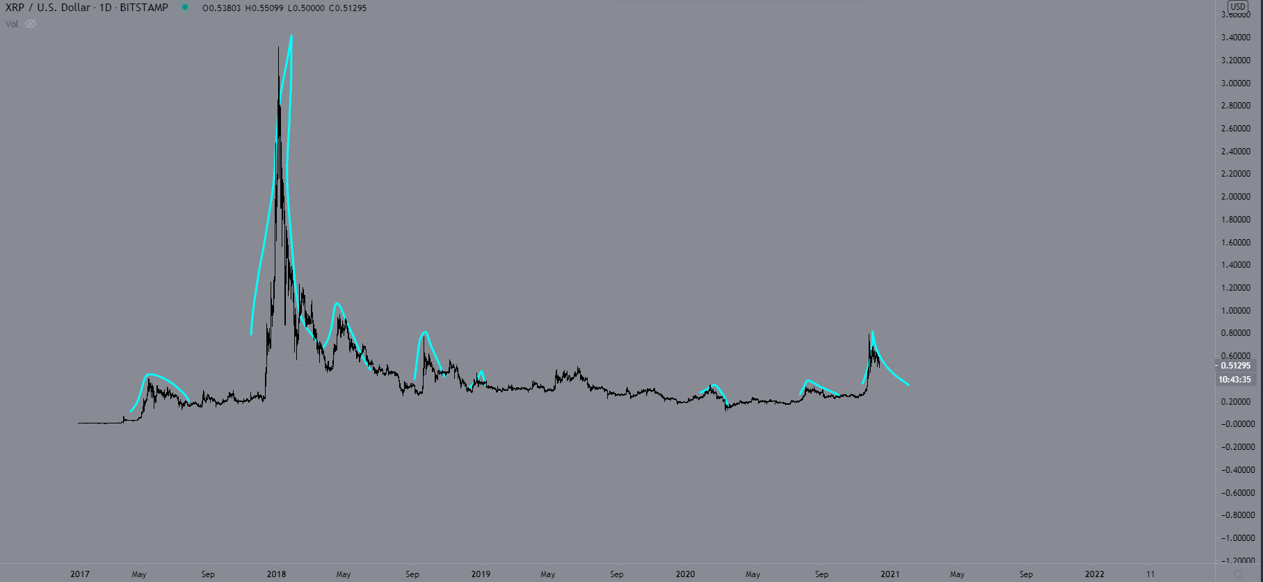 XRP