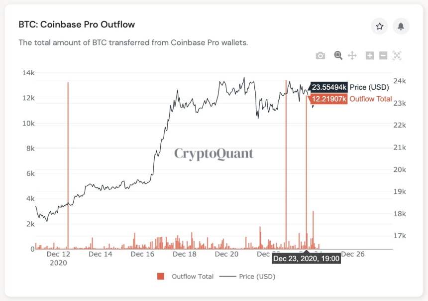 Bitcoin, cryptocurrency, BTCUSD, BTCUSDT