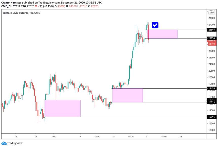 Bitcoin, cryptocurrency, BTCUSD, BTCUSDT