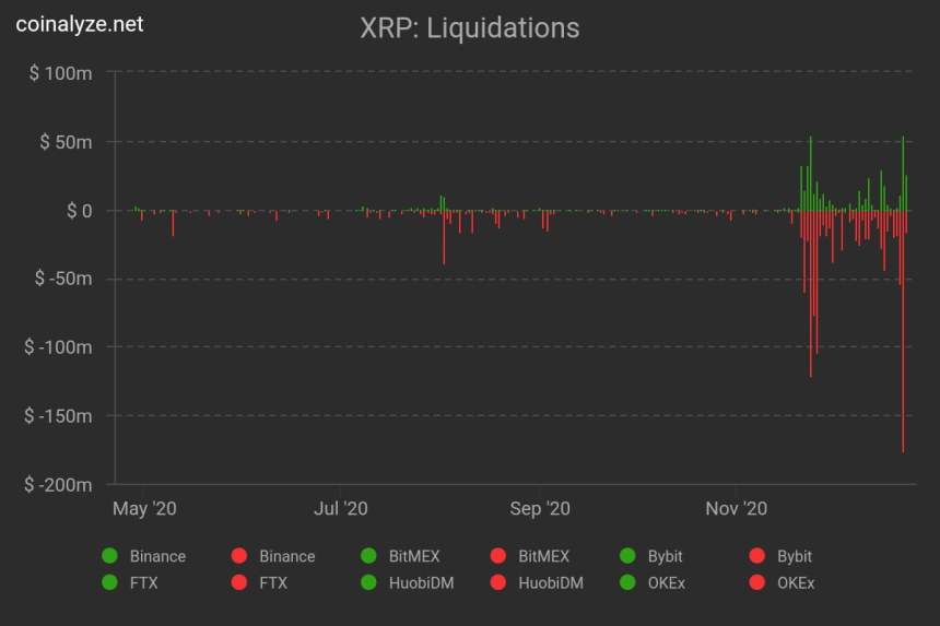 XRP