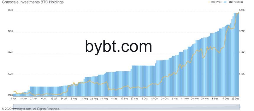 Bitcoin, cryptocurrency, BTCUSD, BTCUSDT