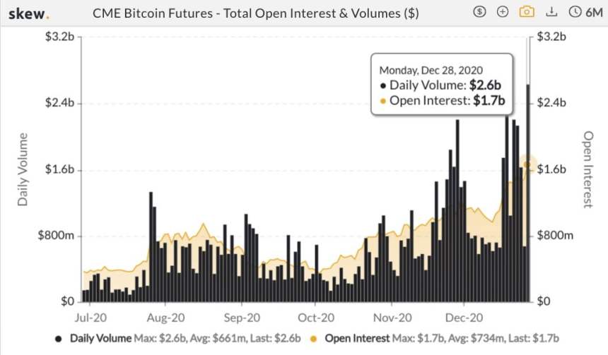 Bitcoin, cryptocurrency, BTCUSD, BTCUSDT