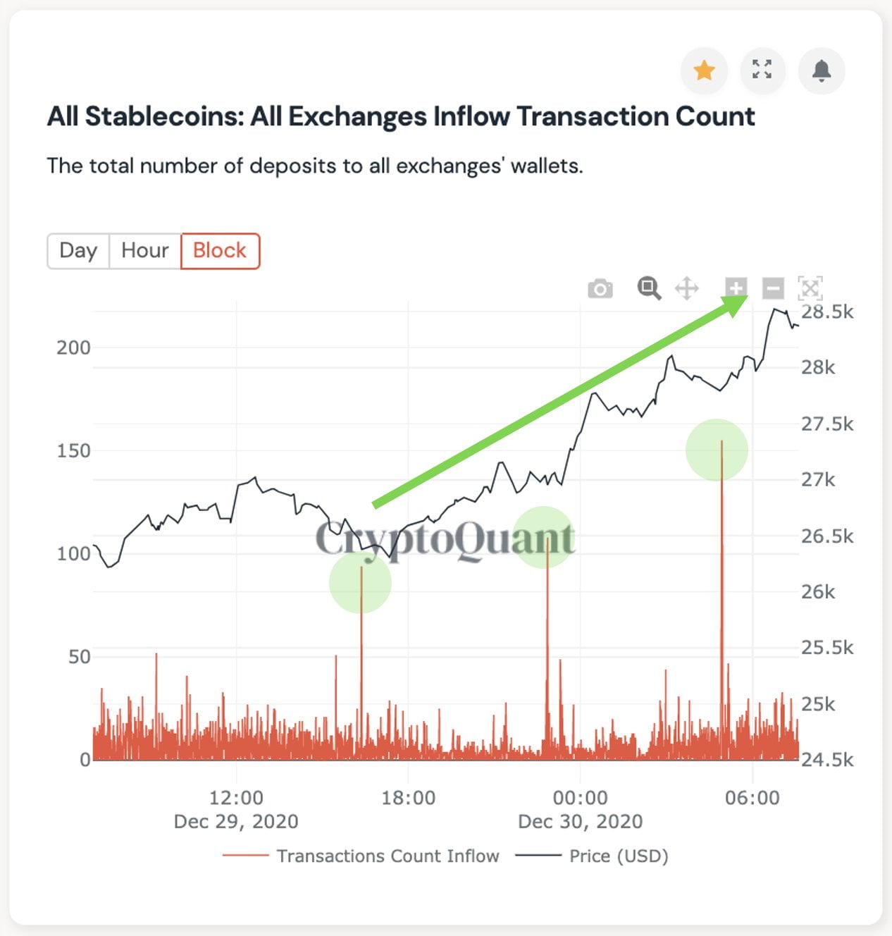 Bitcoin, cryptocurrency, BTCUSD, BTCUSDT