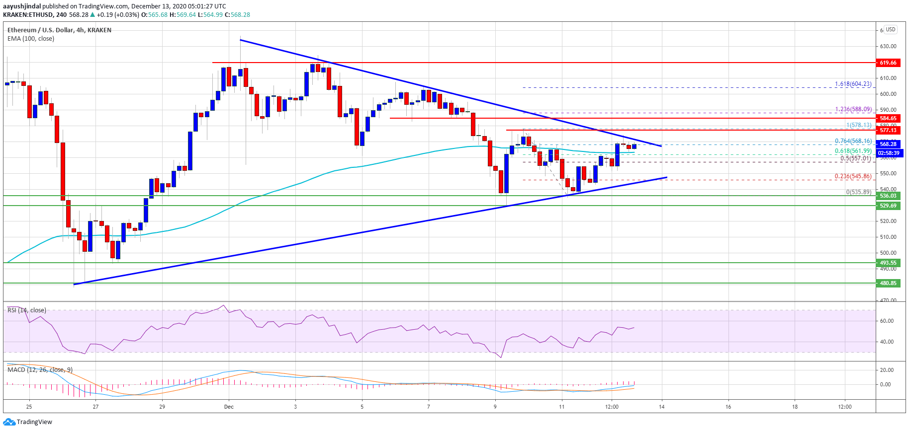 Ethereum (ETH)