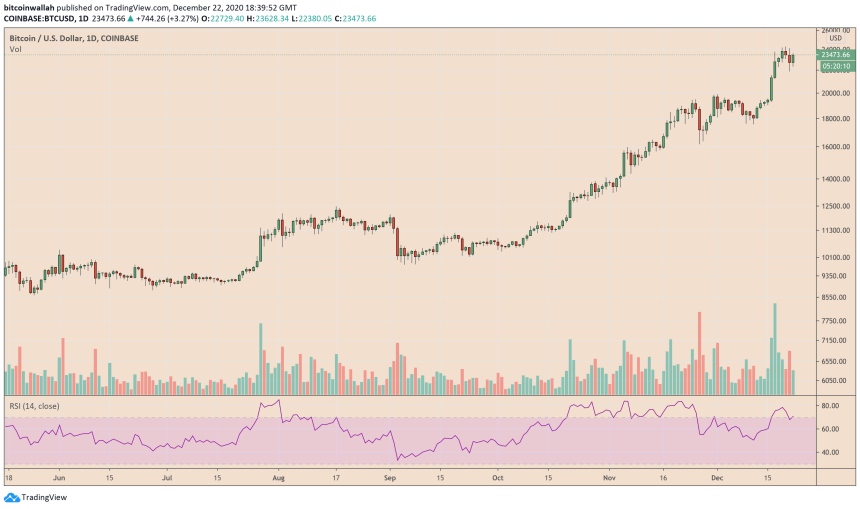 Bitcoin, cryptocurrency, BTCUSD, BTCUSDT