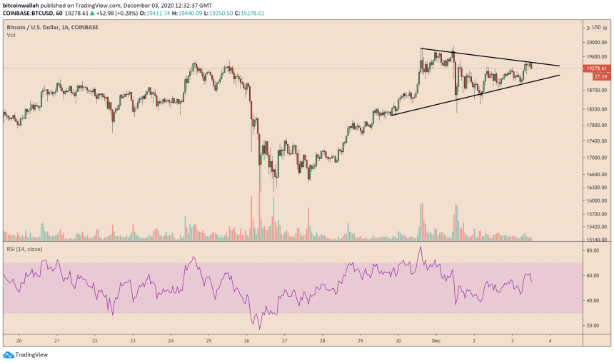 Bitcoin, cryptocurrency, BTCUSD, BTCUSDT