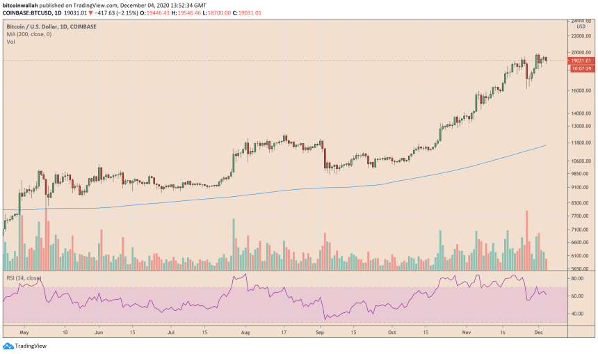 Bitcoin, cryptocurrency, BTCUSD, BTCUSDT