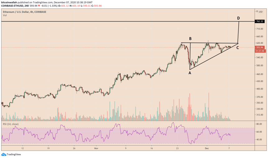 Ethereum, ETHUSD, ETHBTC, ETHUSDT, cryptocurrency