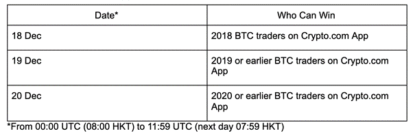 New to Crypto? Get Your Christmas Treats at Crypto.com