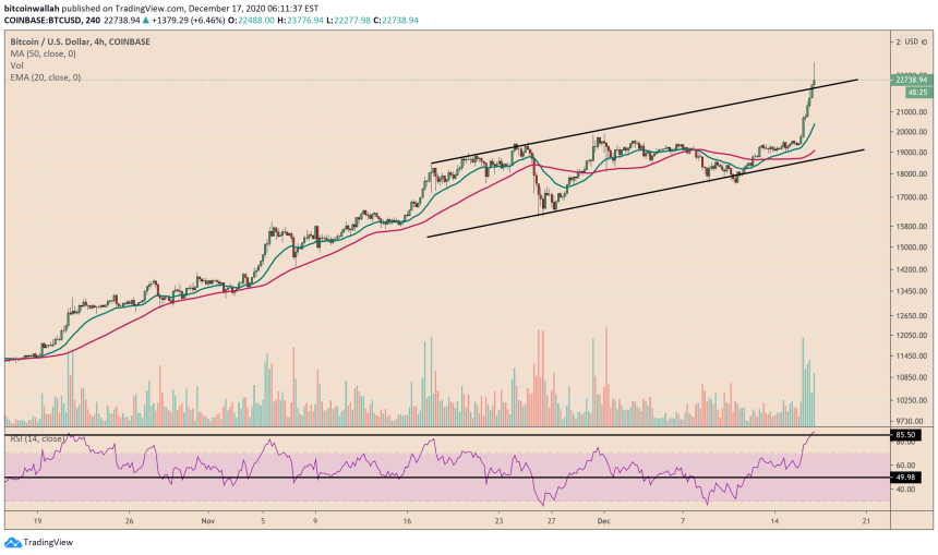 Bitcoin, cryptocurrency, BTCUSD, BTCUSDT