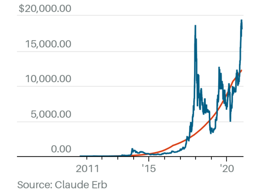 bitcoin claude erb