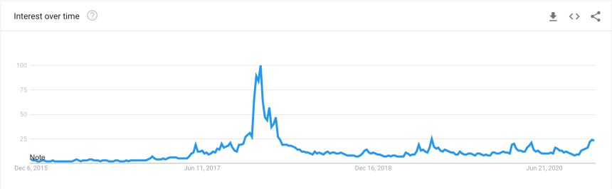 Bitcoin, cryptocurrency, BTCUSD, BTCUSDT