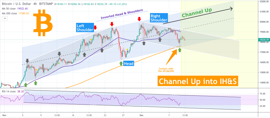 Bitcoin, cryptocurrency, BTCUSD, BTCUSDT