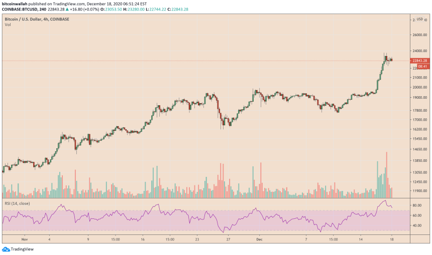 Bitcoin, cryptocurrency, BTCUSD, BTCUSDT