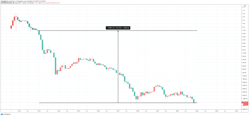 bitcoin dollar snowden 99 usd btc