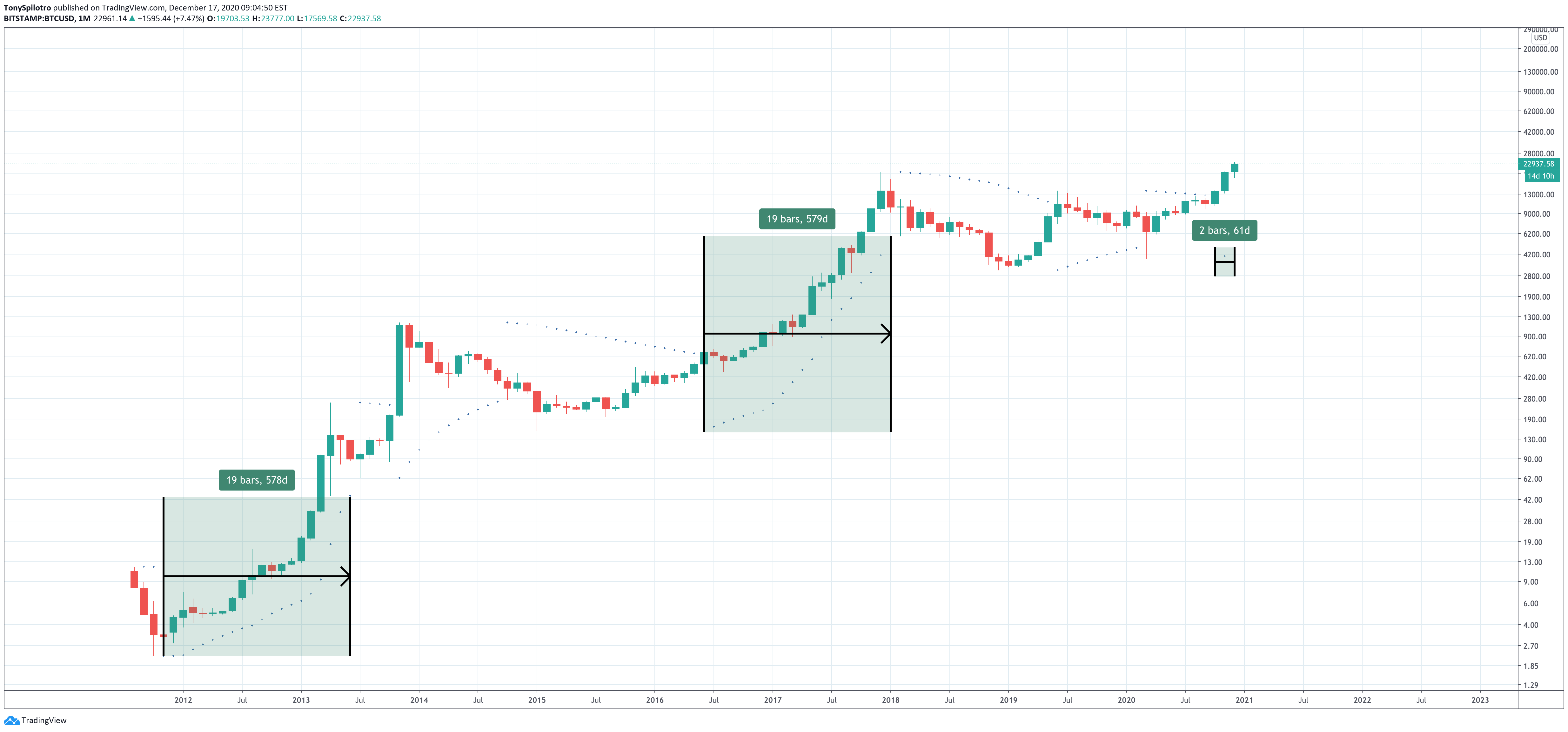 bitcoin parabolic sar