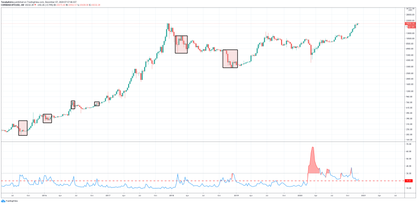 bitcoin vix