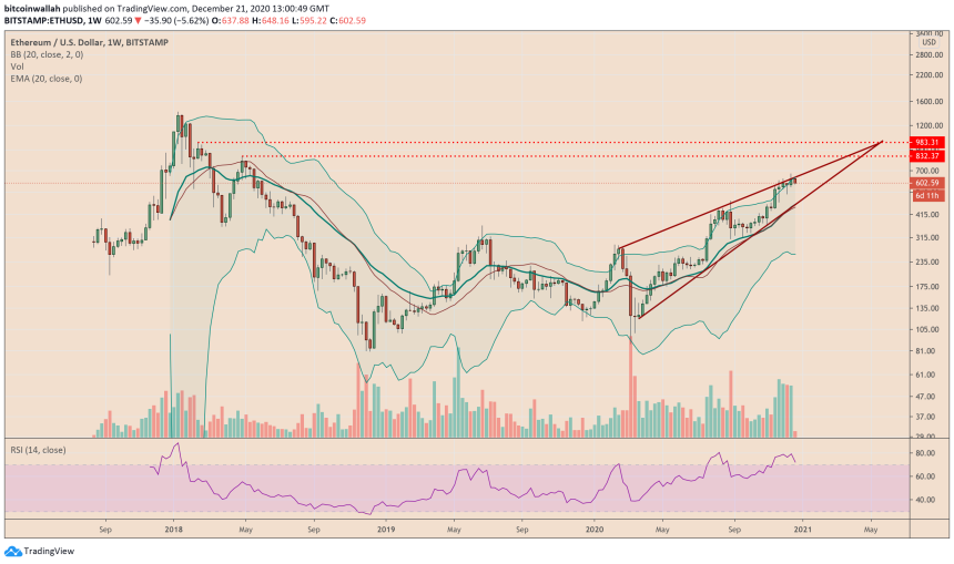 Ethereum, ETHUSD, ETHBTC, ETHUSDT, cryptocurrency