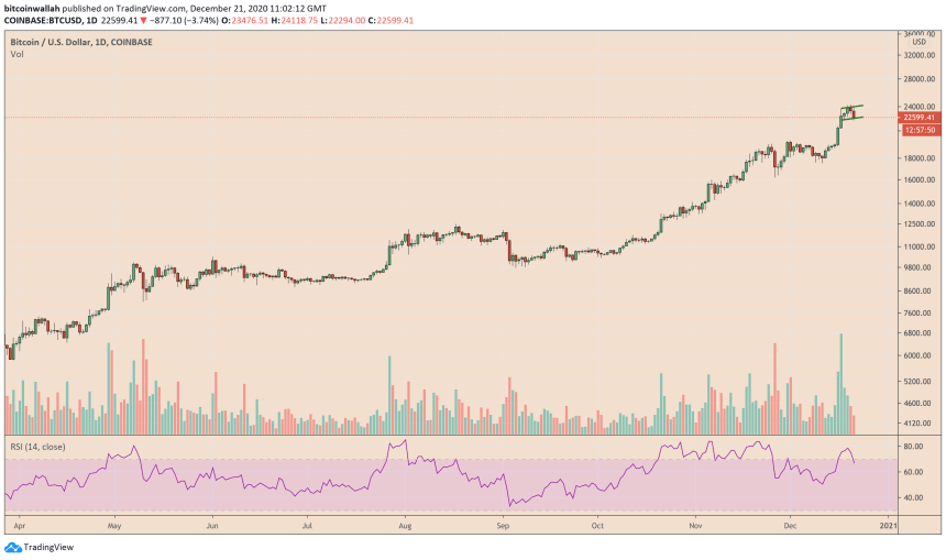 Bitcoin, cryptocurrency, BTCUSD, BTCUSDT