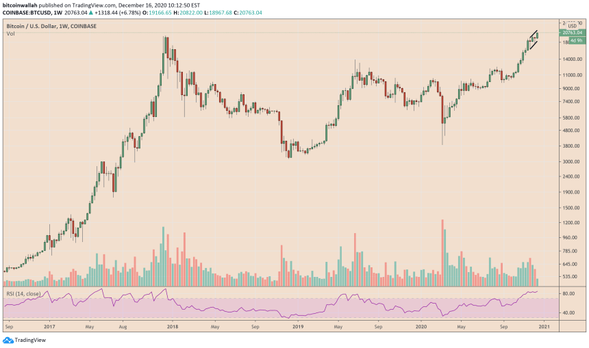 Bitcoin, cryptocurrency, BTCUSD, BTCUSDT