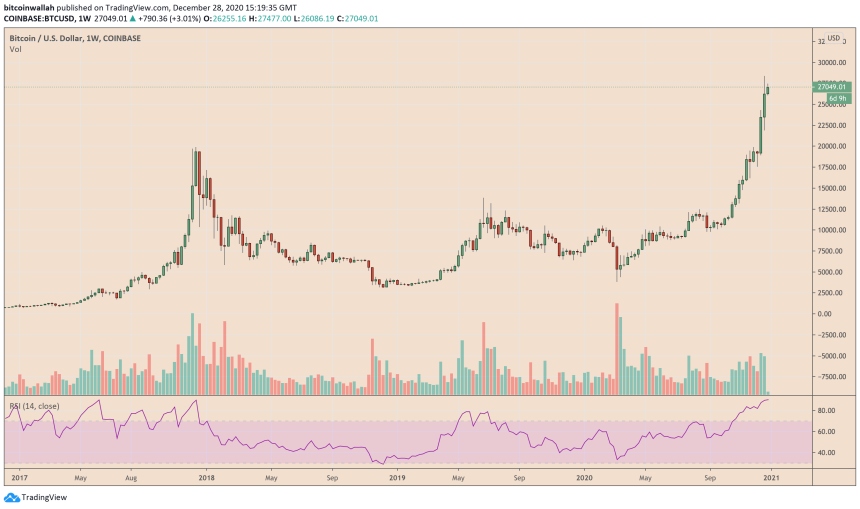 Bitcoin, cryptocurrency, BTCUSD, BTCUSDT