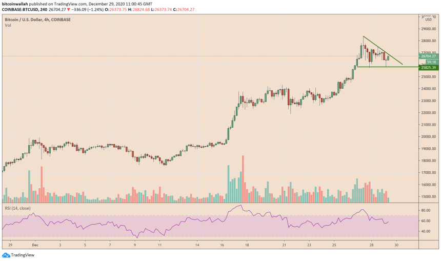 Bitcoin, cryptocurrency, BTCUSD, BTCUSDT