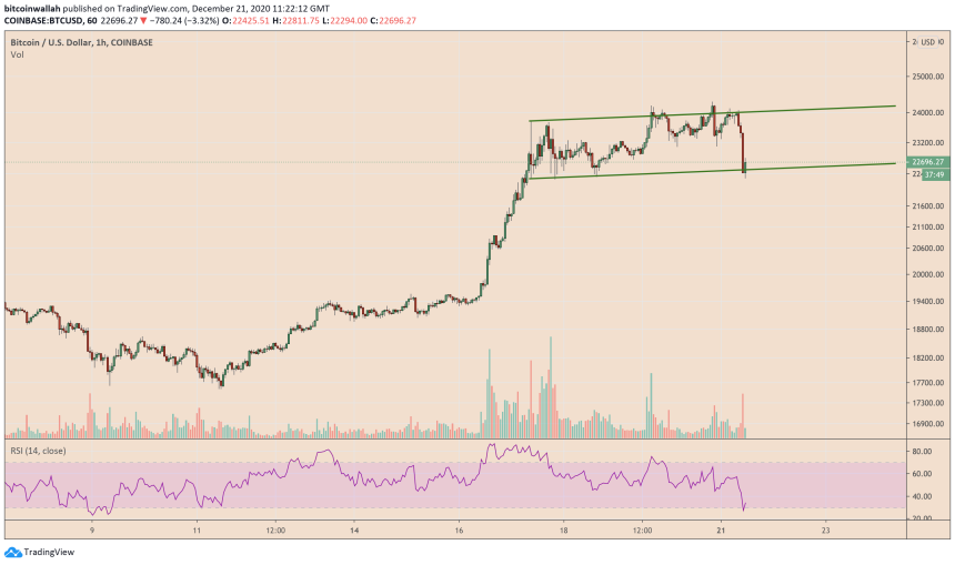 Bitcoin, cryptocurrency, BTCUSD, BTCUSDT