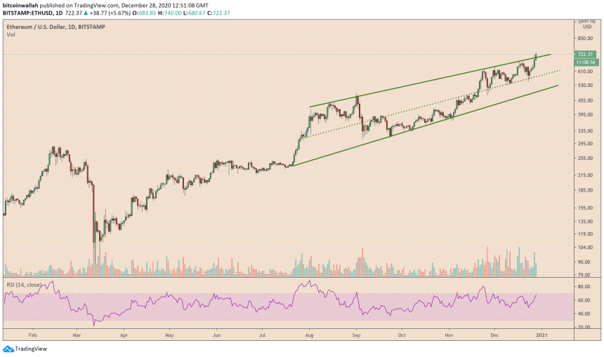 Ethereum, ETHUSD, ETHBTC, ETHUSDT, cryptocurrency