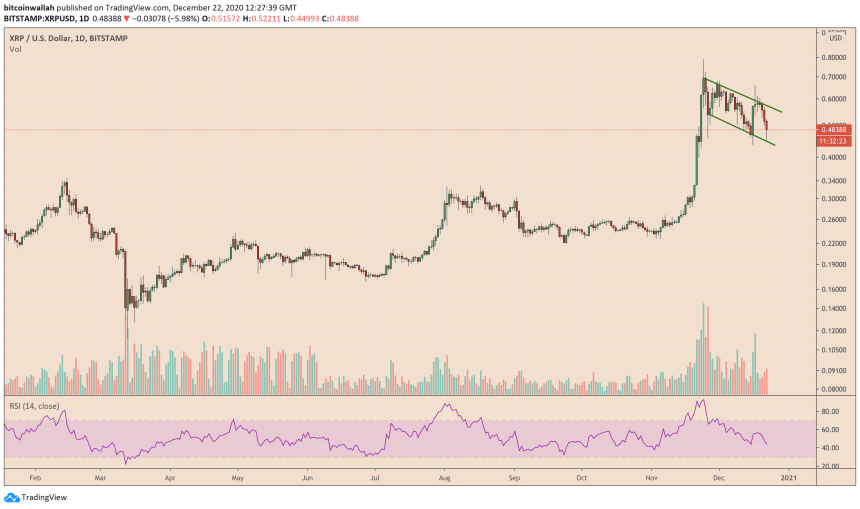 Ripple, XRP, cryptocurrency